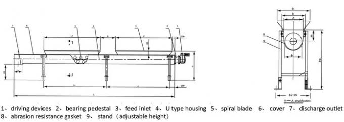 สายพานลำเลียง Screwless Screw ความจุสูงติดตั้งสะดวกบำรุงรักษาง่าย 2