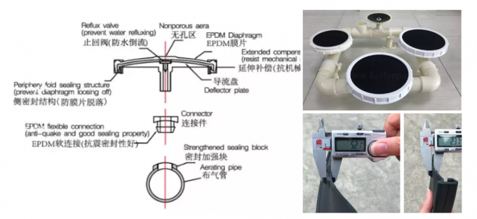 โครงสร้างที่เรียบง่าย Fine Bubble Diffuser ดีการทำความสะอาดตัวเองช่วงชีวิตที่ยาวนาน 0