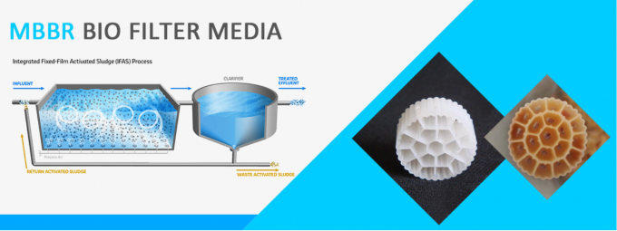 Good Hydrophilicity K1 K3 media Moving Bed เครื่องปฏิกรณ์ชีวภาพรูปทรงกระบอก MBBR ผู้ให้บริการไบโอฟิล์ม 0
