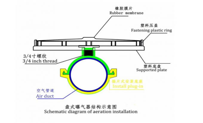 แผ่นกระจายฟองแบบแผ่นเมมเบรน EPDM / ซิลิโคนสำหรับการเพาะเลี้ยงปลาน้ำ 0