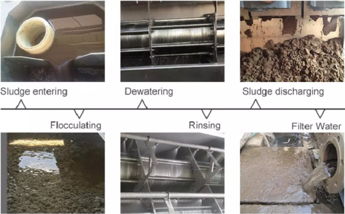 เครื่องบำบัดน้ำเสียกากตะกอนเทศบาล Dewatering ด้วยตนเอง 3